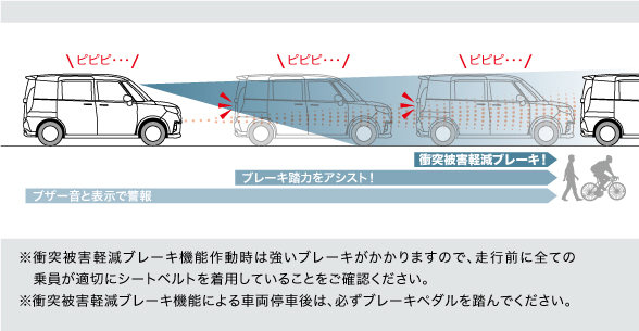 衝突被害軽減ブレーキシステム（デュアルセンサーブレーキサポートII）