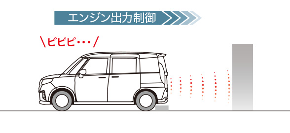 後方誤発進抑制機能