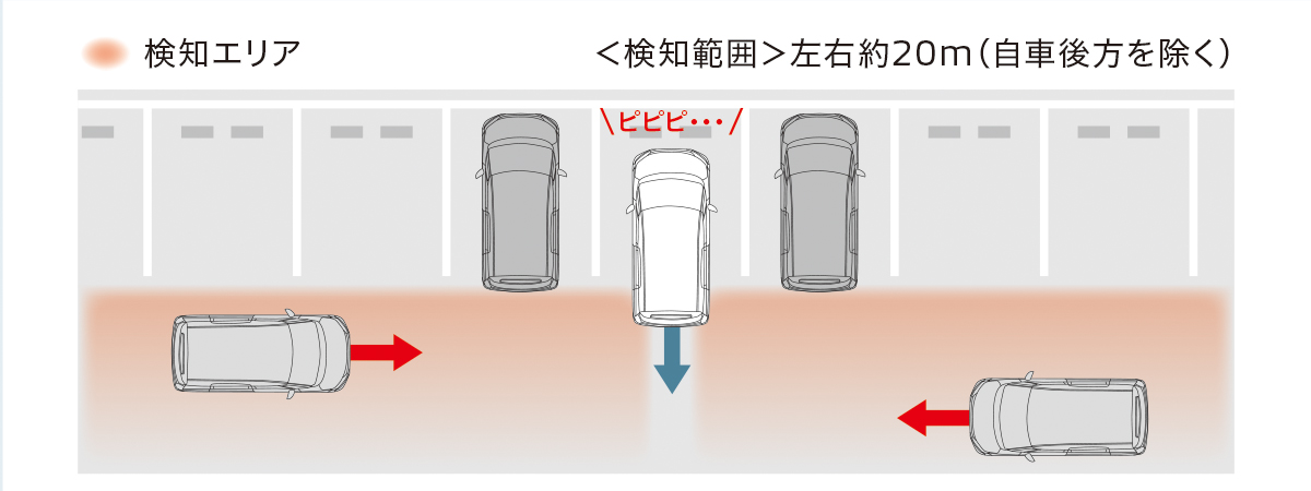 アダプティブクルーズコントロール（全車速追従機能付）