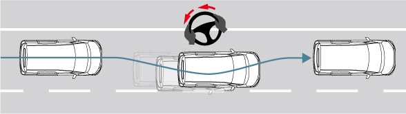 車線逸脱抑制機能