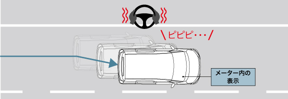 車線逸脱警報機能