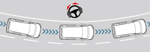 車線維持支援機能