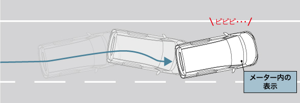 ふらつき警報機能