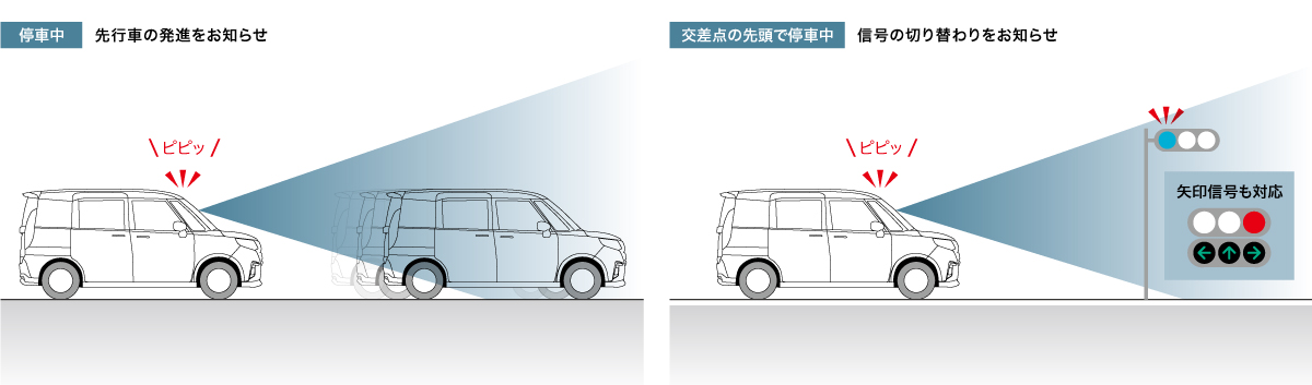 発進お知らせ機能［先行車・信号切り替わり］