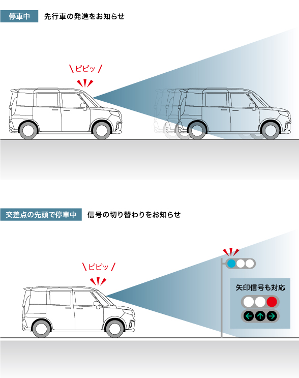 発進お知らせ機能［先行車・信号切り替わり］