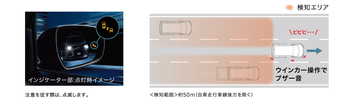 ブラインドスポットモニター［車線変更サポート付］
