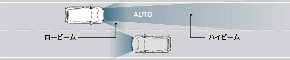 ハイビームアシスト