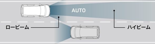 ハイビームアシスト