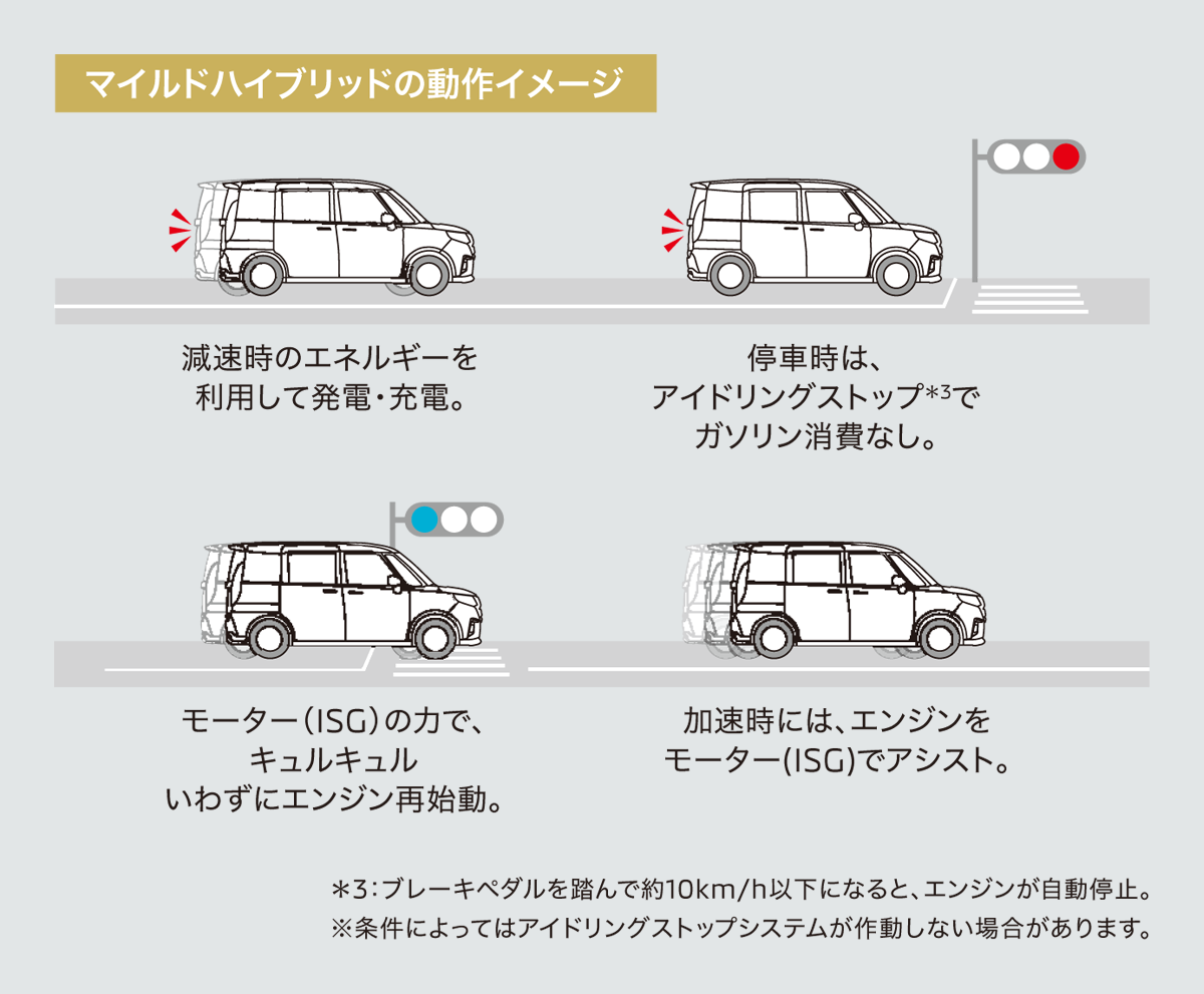 全車にマイルドハイブリッド搭載