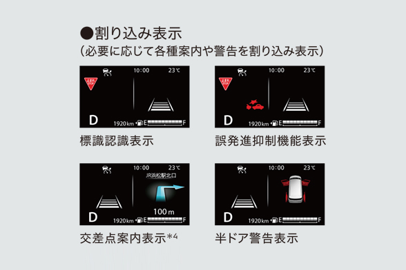 マルチインフォメーションディスプレイ