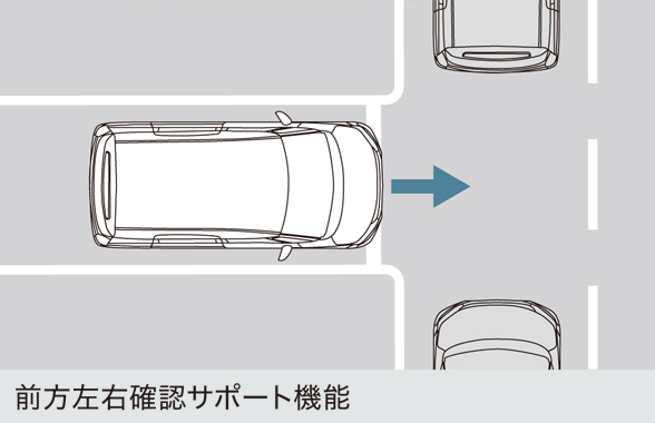 左右確認サポート機能