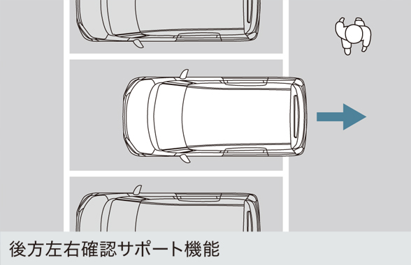 左右確認サポート機能
