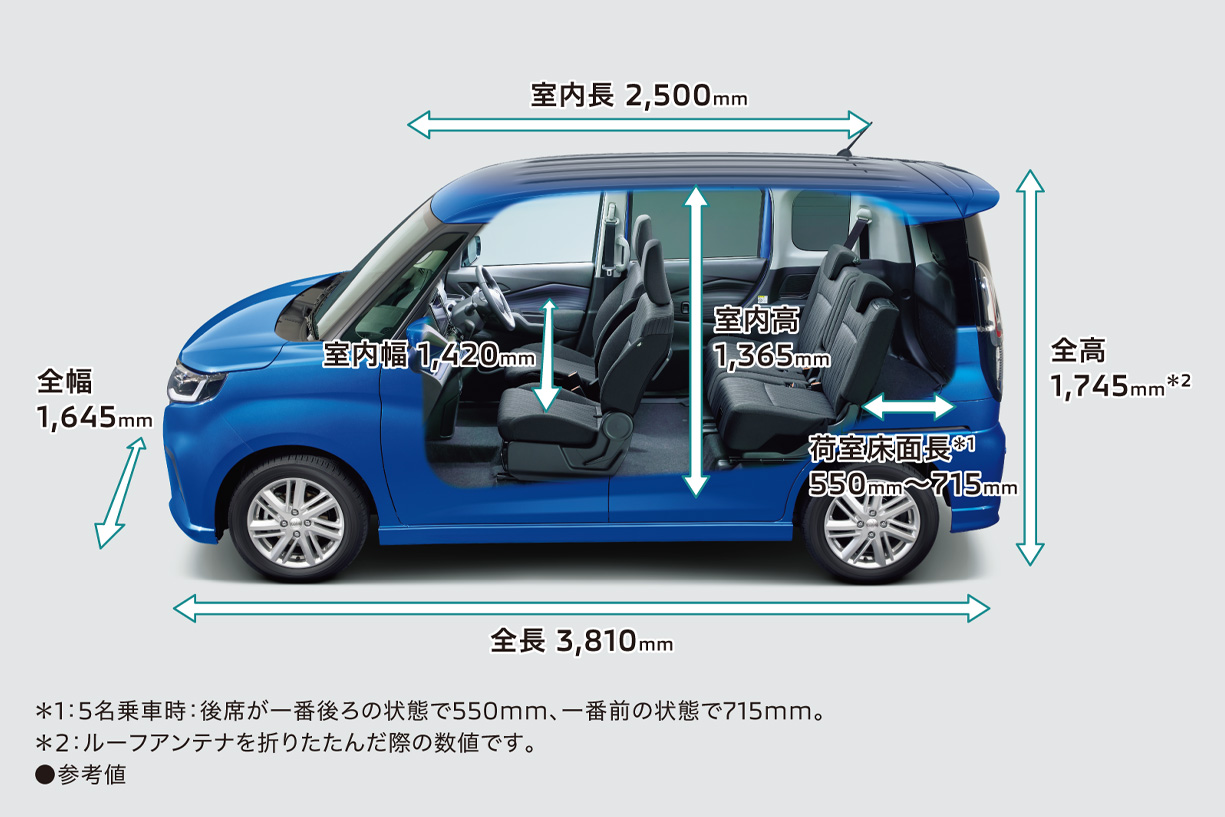 パッケージング