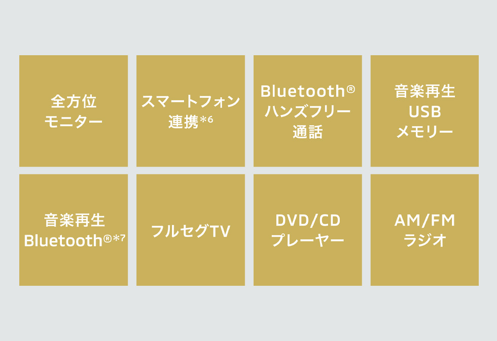 ■9インチ全方位モニター付メモリーナビゲーション