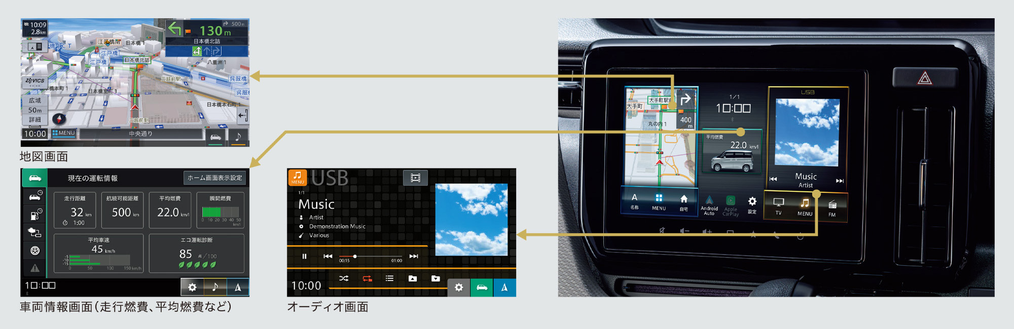 ■見たい情報に、らくらくアクセス