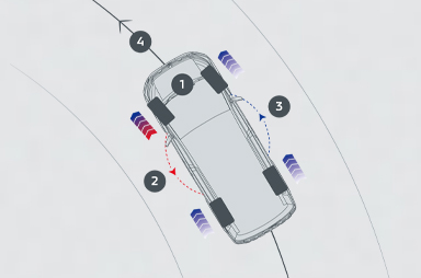 S-AWC（Super-All Wheel Control）