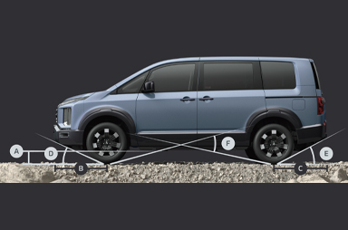 グランドクリアランス