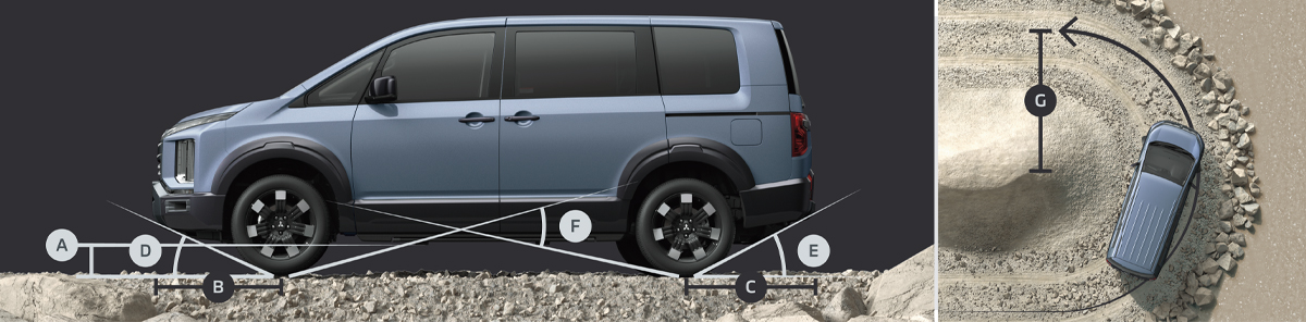 グランドクリアランス