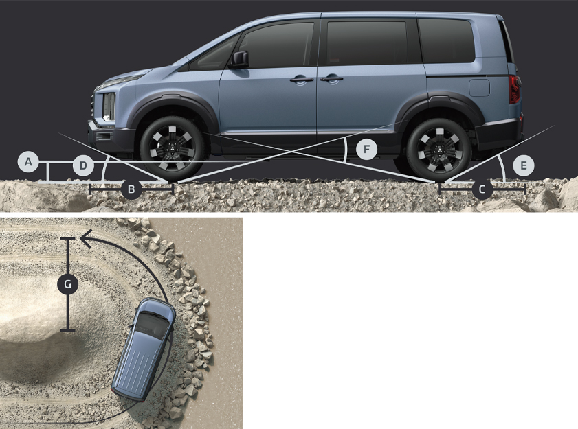 グランドクリアランス