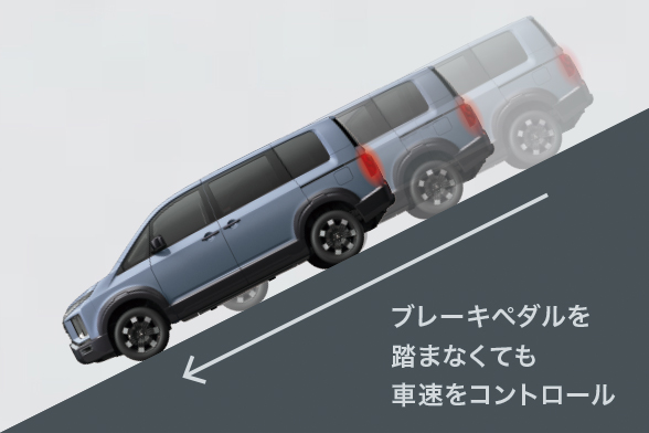 ヒルディセントコントロール［HDC］