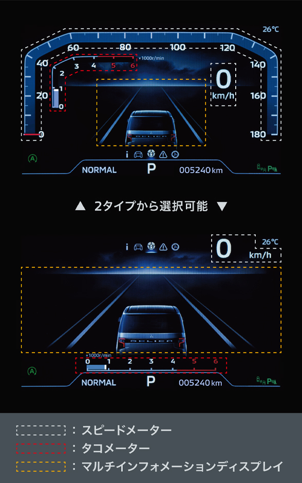 選べる速度表示画面：