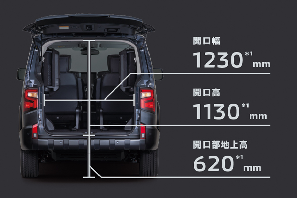 運転席側／助手席側ワンタッチ電動スライドドア（イージークローザー機構、セーフティ機構付）／エレクトリックテールゲート（クローズ＆ロック機能、イージークローザー機構、セーフティ機構付）