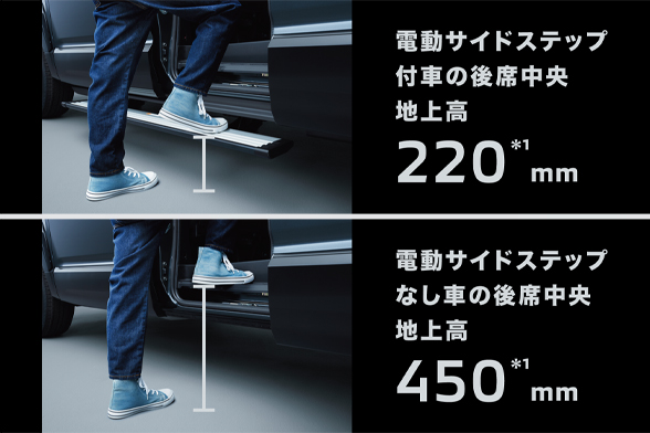 電動サイドステップ（LEDステップ照明付）