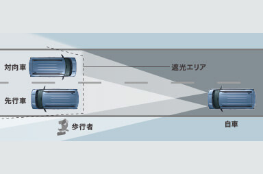 アダプティブLEDヘッドライト［ALH］（光軸自動調整機構付）