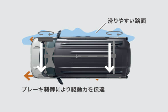 グリップコントロール