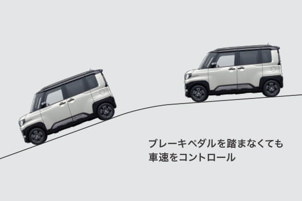 ヒルディセントコントロール［HDC］