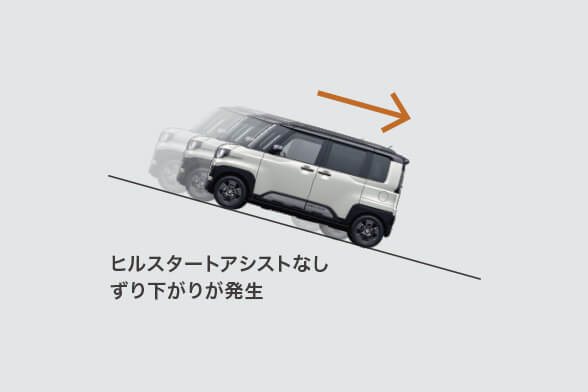 ヒルスタートアシスト［HSA］