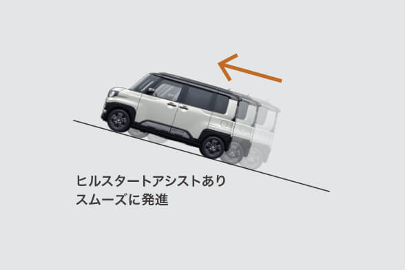 ヒルスタートアシスト［HSA］