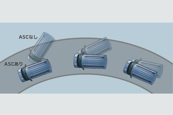 アクティブスタビリティコントロール［ASC］