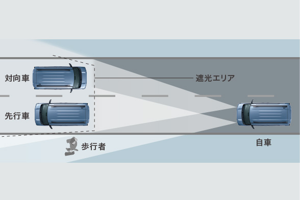 アダプティブLEDヘッドライト［ALH］（光軸自動調整機構付）