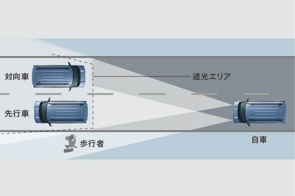 アダプティブLEDヘッドライト［ALH］（光軸自動調整機構付）