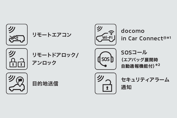 コネクトナビパッケージA