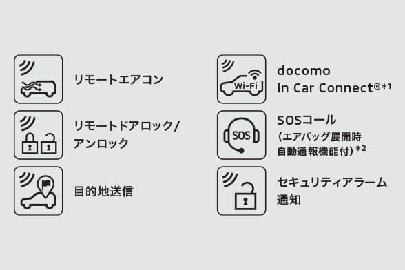 コネクトナビパッケージB