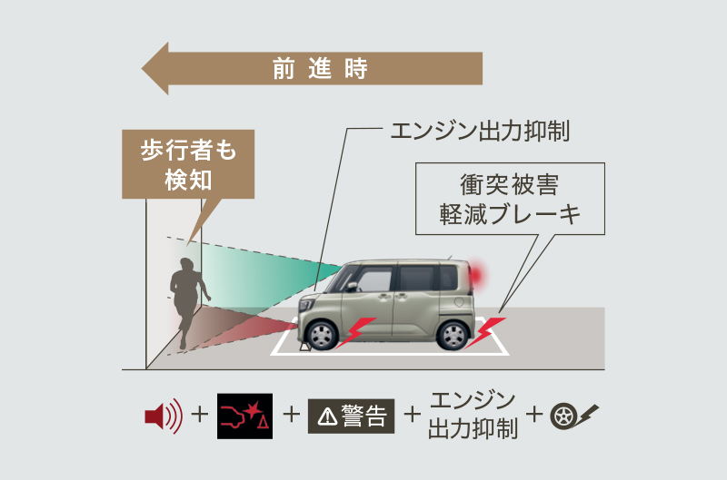 踏み間違い衝突防止アシスト［EAPM］