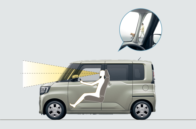 見晴らしのよいアイポイント&ワイドアングル