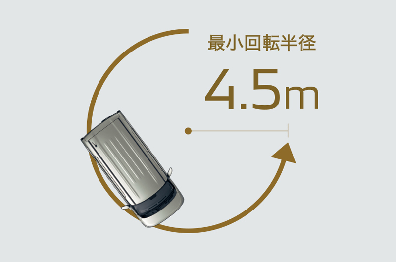 取り回しのよさ。