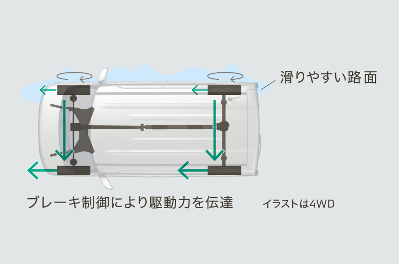 グリップコントロール
