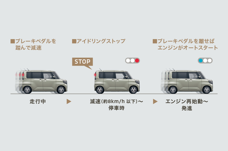 オートストップ&ゴー［AS&G］（コーストストップ機能付）