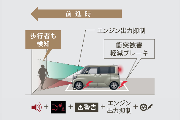 踏み間違い衝突防止アシスト[EAPM]