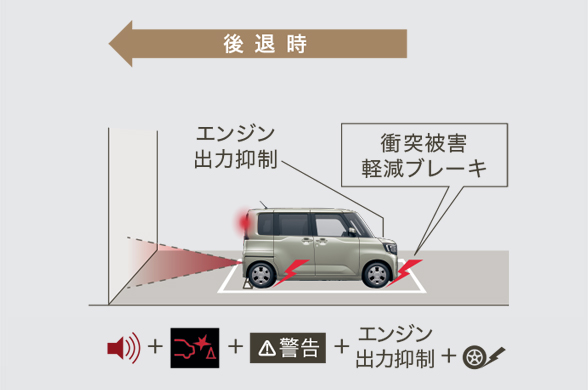 踏み間違い衝突防止アシスト[EAPM]
