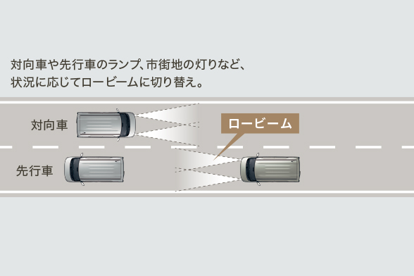 オートマチックハイビーム［AHB］