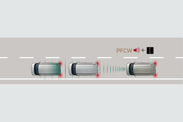 前方衝突予測警報［PFCW］