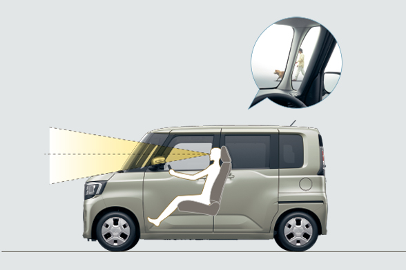 見晴らしのよいアイポイント&ワイドアングル