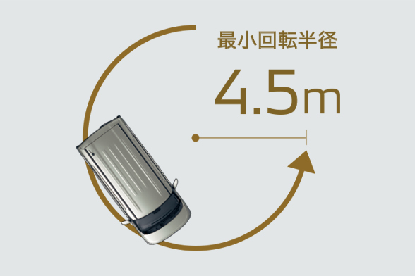 取り回しのよさ