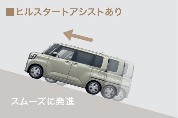 ヒルスタートアシスト［HSA］