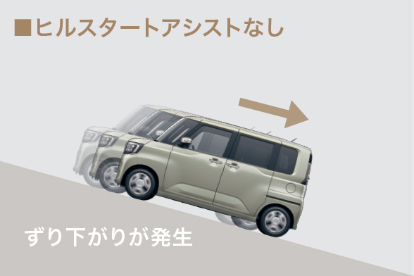 ヒルスタートアシスト［HSA］